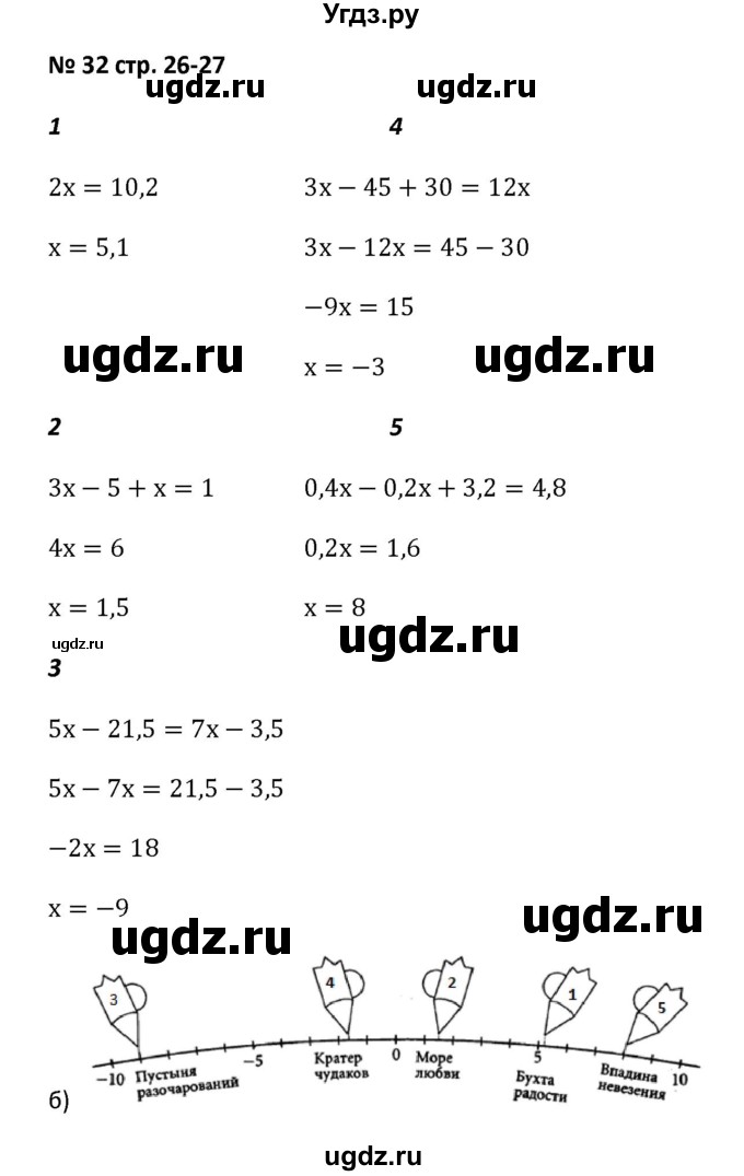 ГДЗ (Решебник) по алгебре 7 класс (рабочая тетрадь) Лебединцева Е. А. / задание / 32