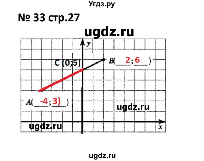 ГДЗ (Решебник) по алгебре 7 класс (рабочая тетрадь) Лебединцева Е. А. / задание / 33