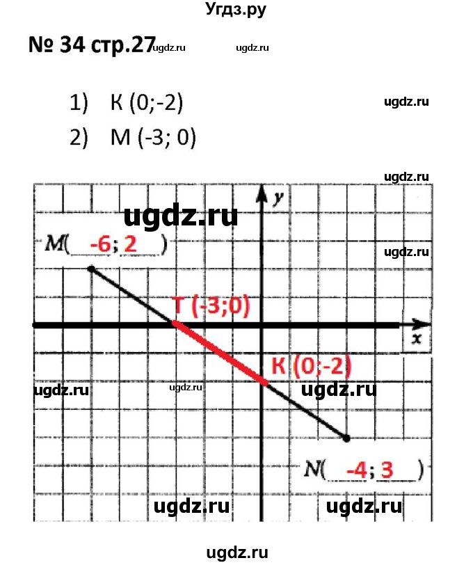 ГДЗ (Решебник) по алгебре 7 класс (рабочая тетрадь) Лебединцева Е. А. / задание / 34