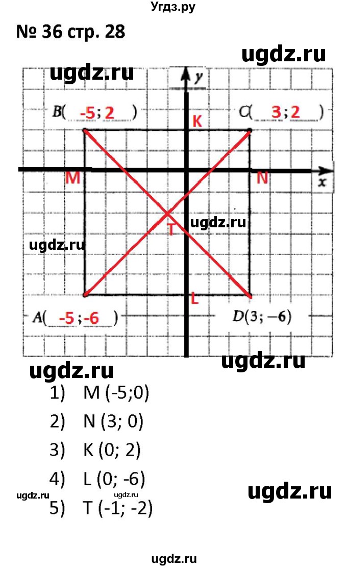 ГДЗ (Решебник) по алгебре 7 класс (рабочая тетрадь) Лебединцева Е. А. / задание / 36