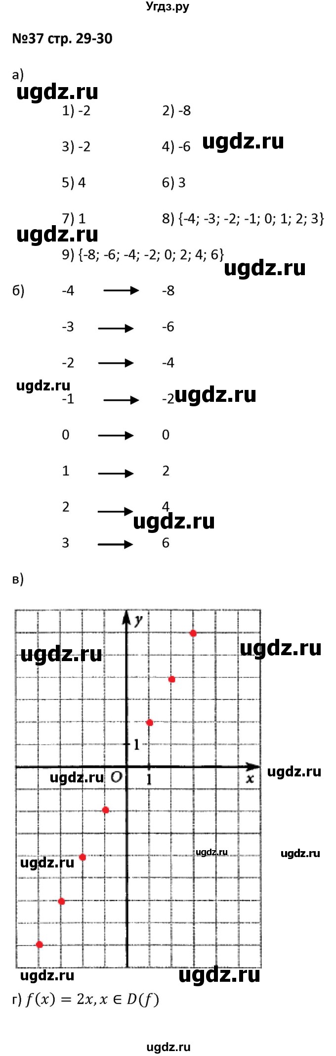 ГДЗ (Решебник) по алгебре 7 класс (рабочая тетрадь) Лебединцева Е. А. / задание / 37