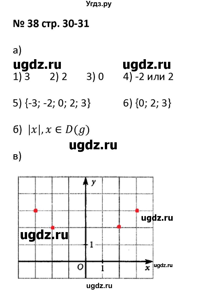 ГДЗ (Решебник) по алгебре 7 класс (рабочая тетрадь) Лебединцева Е. А. / задание / 38