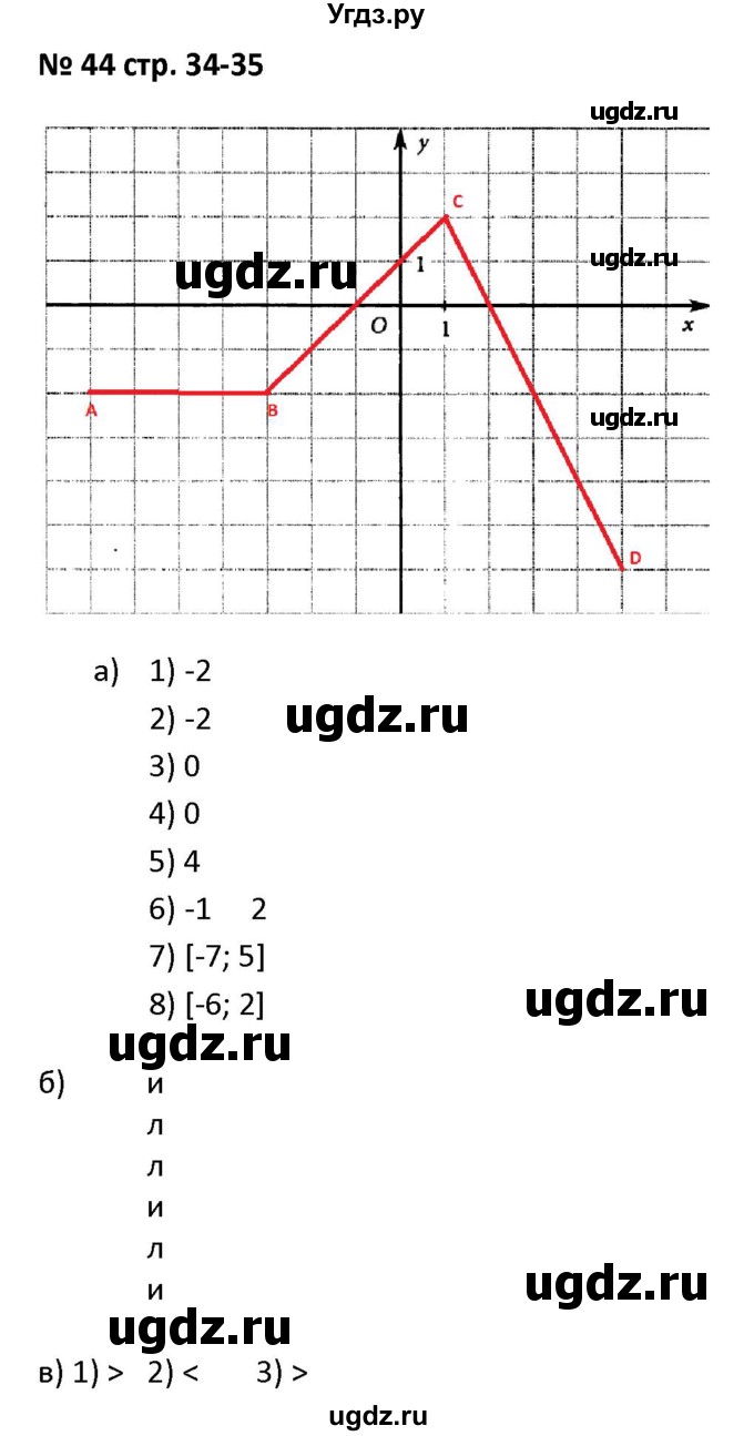 ГДЗ (Решебник) по алгебре 7 класс (рабочая тетрадь) Лебединцева Е. А. / задание / 44