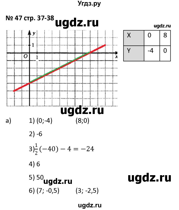 ГДЗ (Решебник) по алгебре 7 класс (рабочая тетрадь) Лебединцева Е. А. / задание / 47