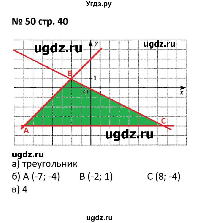 ГДЗ (Решебник) по алгебре 7 класс (рабочая тетрадь) Лебединцева Е. А. / задание / 50