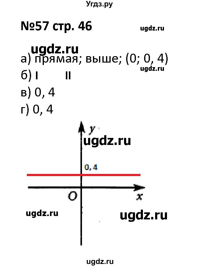 ГДЗ (Решебник) по алгебре 7 класс (рабочая тетрадь) Лебединцева Е. А. / задание / 57