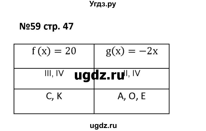 ГДЗ (Решебник) по алгебре 7 класс (рабочая тетрадь) Лебединцева Е. А. / задание / 59