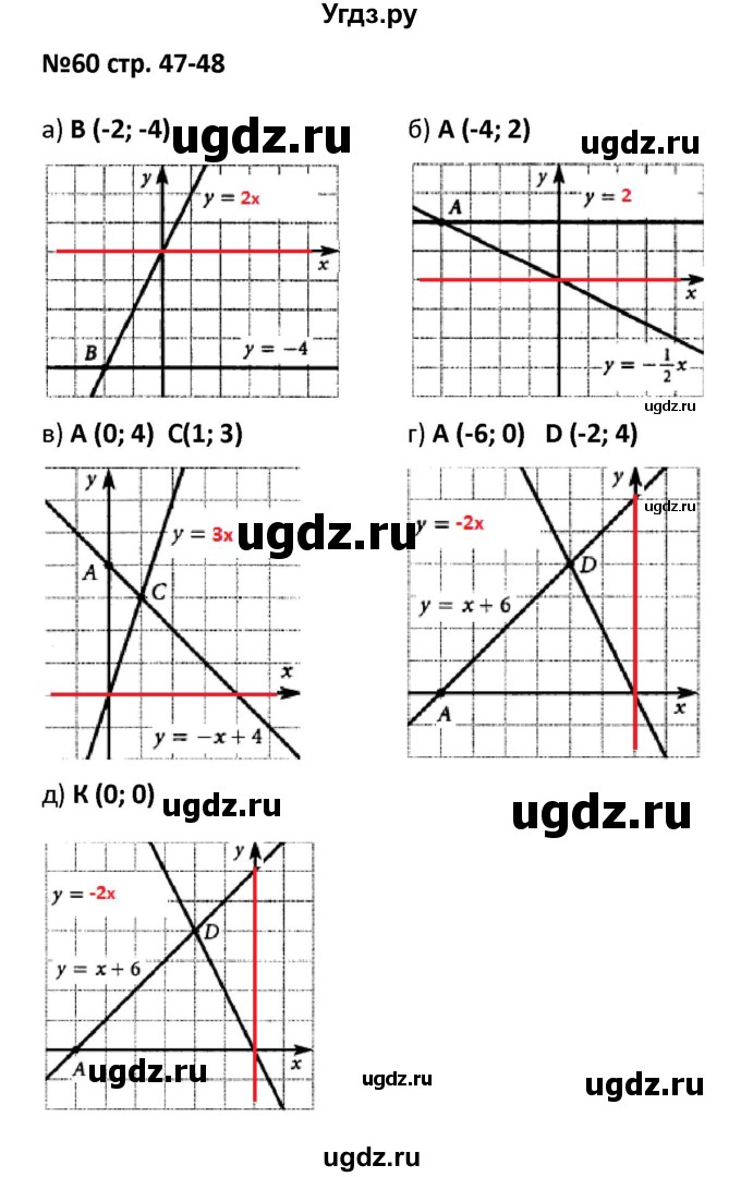 ГДЗ (Решебник) по алгебре 7 класс (рабочая тетрадь) Лебединцева Е. А. / задание / 60