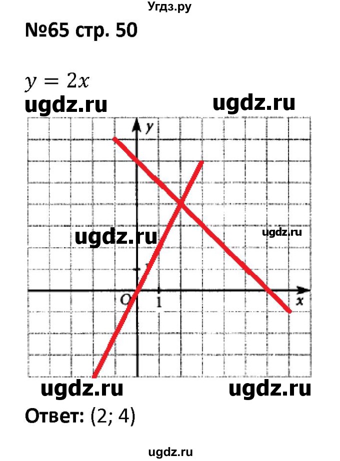 ГДЗ (Решебник) по алгебре 7 класс (рабочая тетрадь) Лебединцева Е. А. / задание / 65