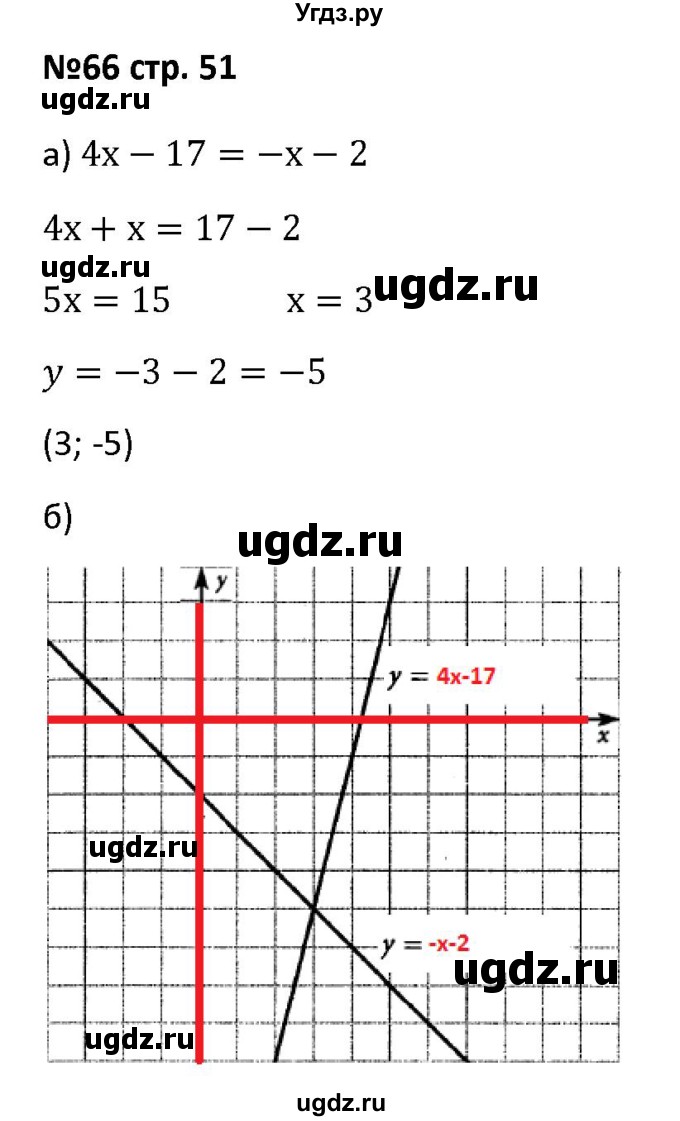 ГДЗ (Решебник) по алгебре 7 класс (рабочая тетрадь) Лебединцева Е. А. / задание / 66
