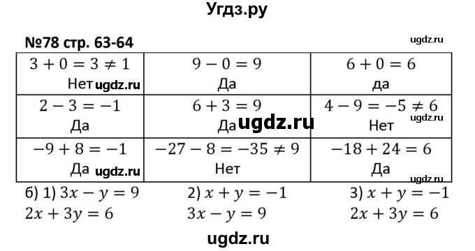 ГДЗ (Решебник) по алгебре 7 класс (рабочая тетрадь) Лебединцева Е. А. / задание / 78