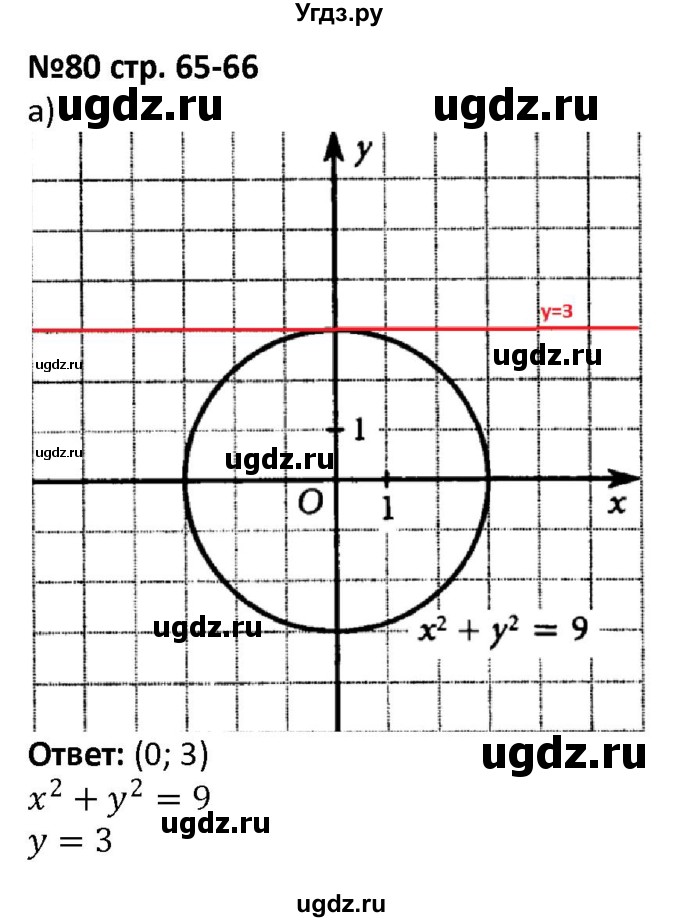 ГДЗ (Решебник) по алгебре 7 класс (рабочая тетрадь) Лебединцева Е. А. / задание / 80