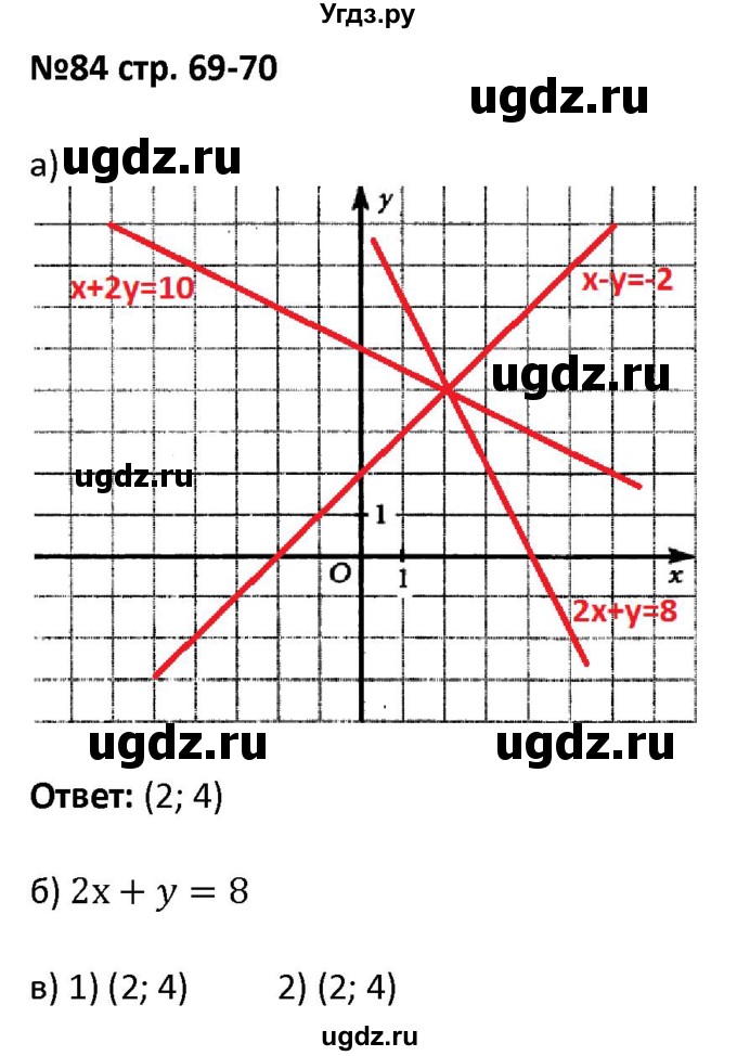 ГДЗ (Решебник) по алгебре 7 класс (рабочая тетрадь) Лебединцева Е. А. / задание / 84