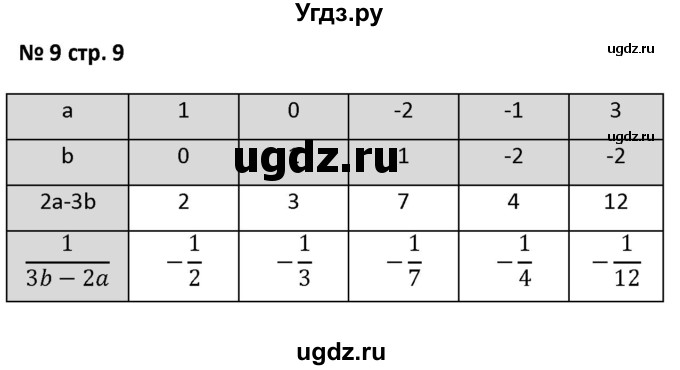 ГДЗ (Решебник) по алгебре 7 класс (рабочая тетрадь) Лебединцева Е. А. / задание / 9