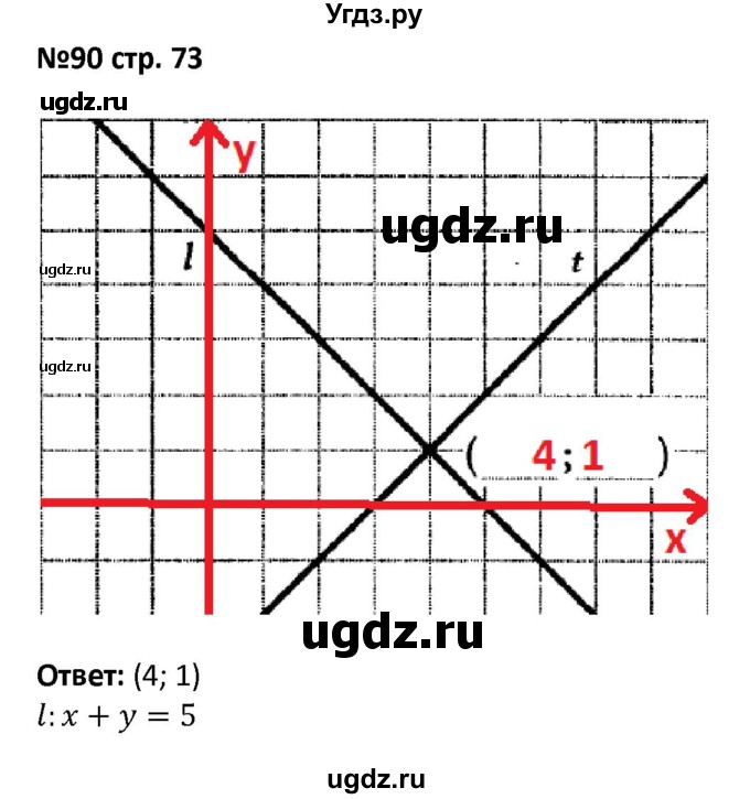 ГДЗ (Решебник) по алгебре 7 класс (рабочая тетрадь) Лебединцева Е. А. / задание / 90