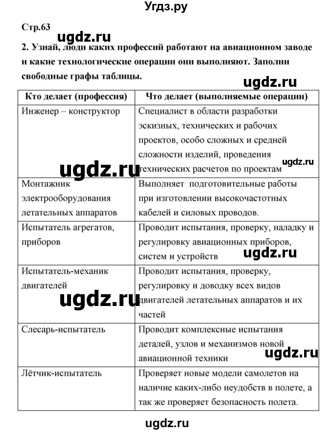 ГДЗ (Решебник (2019)) по технологии 4 класс (рабочая тетрадь) Роговцева Н.И. / страница / 63