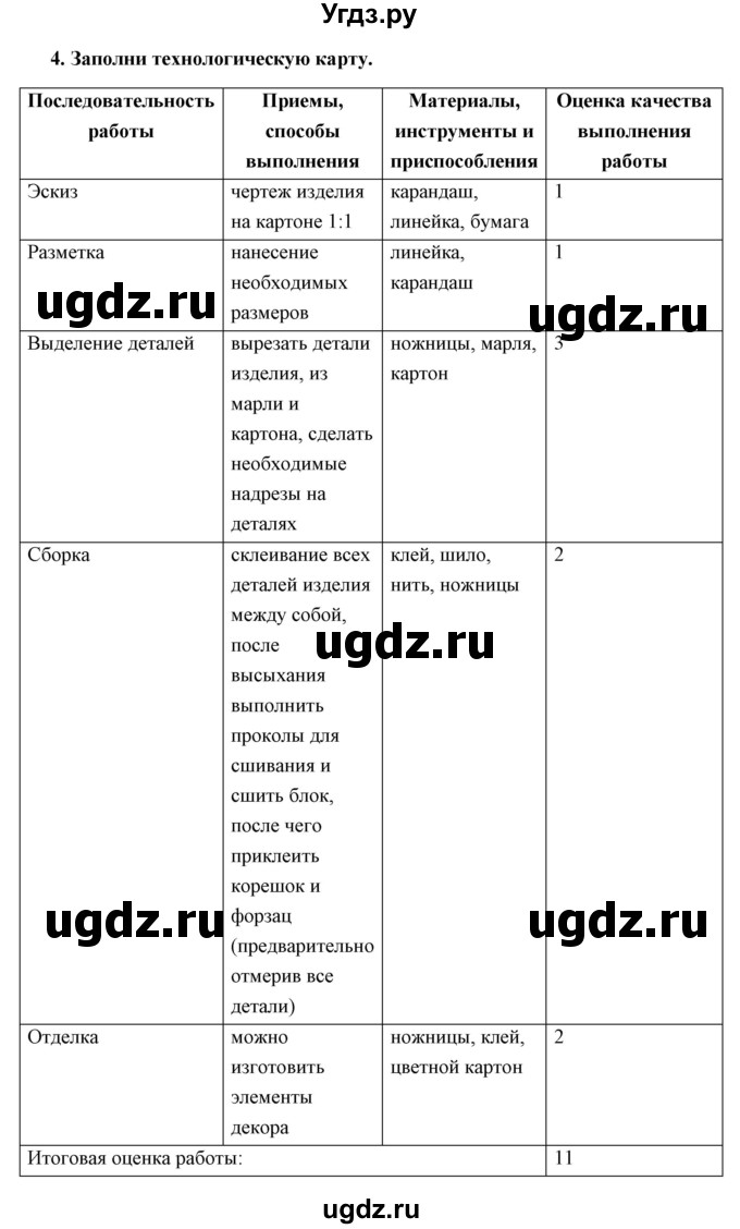 ГДЗ (Решебник (2019)) по технологии 4 класс (рабочая тетрадь) Роговцева Н.И. / страница / 70(продолжение 2)