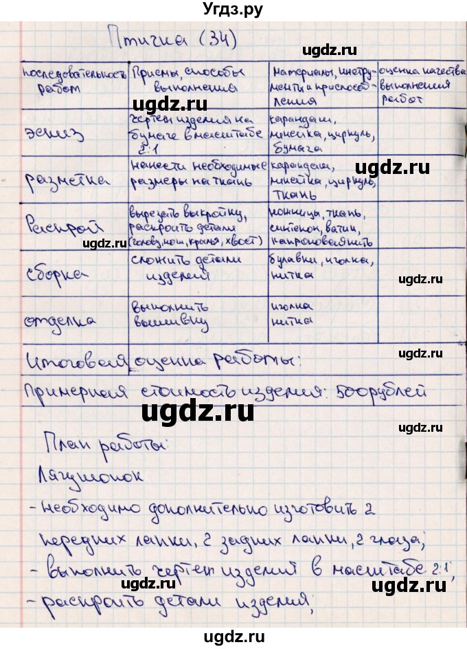 ГДЗ (Решебник (2012)) по технологии 4 класс (рабочая тетрадь) Роговцева Н.И. / страница / 34