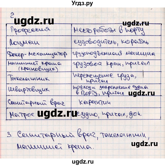 ГДЗ (Решебник (2012)) по технологии 4 класс (рабочая тетрадь) Роговцева Н.И. / страница / 62(продолжение 2)