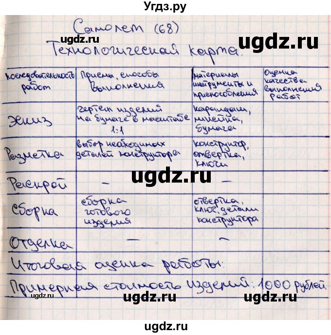 ГДЗ (Решебник (2012)) по технологии 4 класс (рабочая тетрадь) Роговцева Н.И. / страница / 68