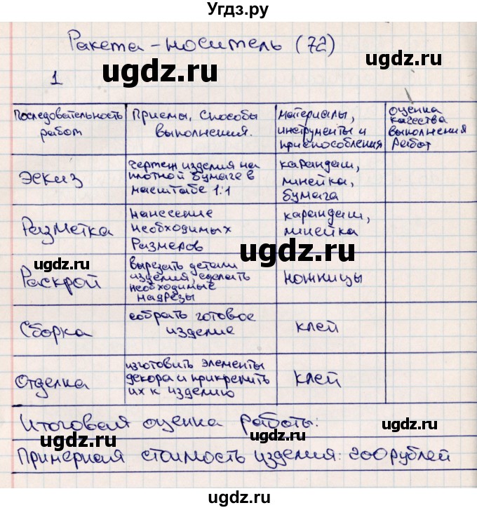 ГДЗ (Решебник (2012)) по технологии 4 класс (рабочая тетрадь) Роговцева Н.И. / страница / 72