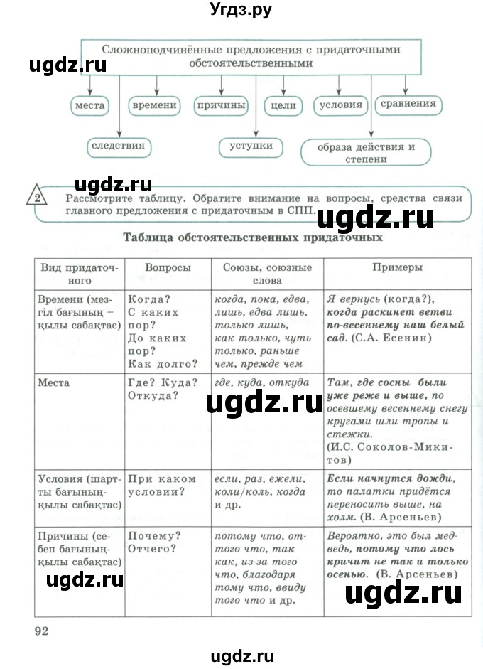 ГДЗ (Учебник) по русскому языку 9 класс Жанпейс У.А. / часть 1. страница / 92