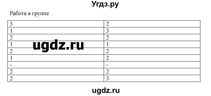 ГДЗ (Решебник) по русскому языку 9 класс Жанпейс У.А. / часть 1. страница / 193-194