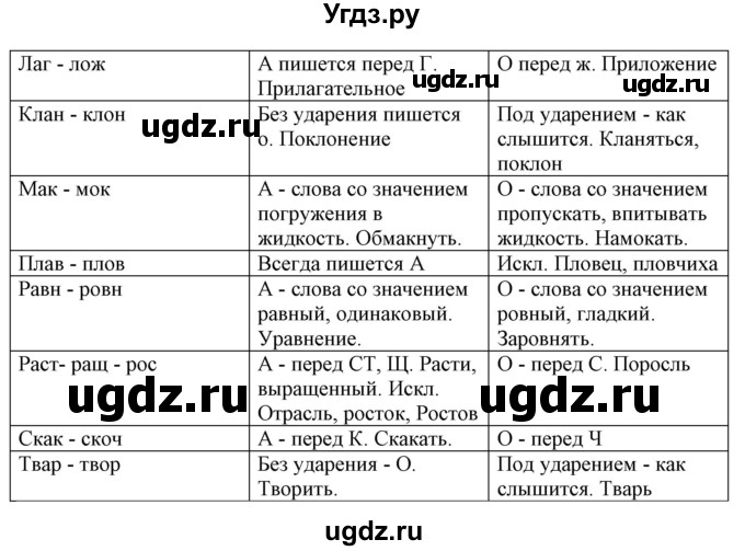 ГДЗ (Решебник) по русскому языку 10 класс Рыбченкова Л.М. / упражнение / 182(продолжение 2)