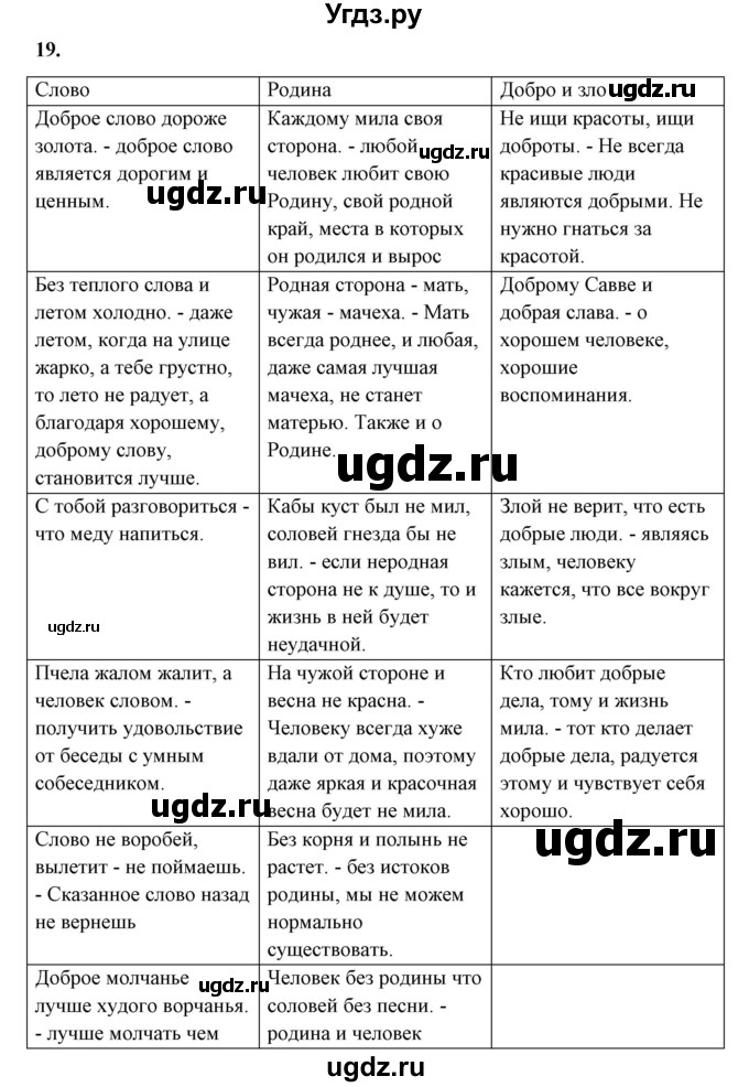 Решение упражнение №19 по Русскому языку за 10 класс Рыбченкова Л.М ...