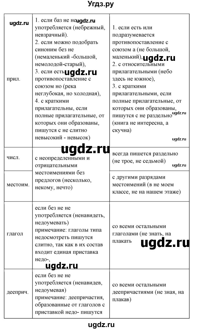 ГДЗ (Решебник) по русскому языку 10 класс Рыбченкова Л.М. / упражнение / 206(продолжение 2)