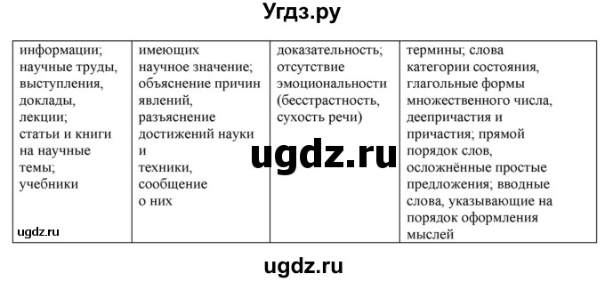 ГДЗ (Решебник) по русскому языку 10 класс Рыбченкова Л.М. / упражнение / 411(продолжение 2)