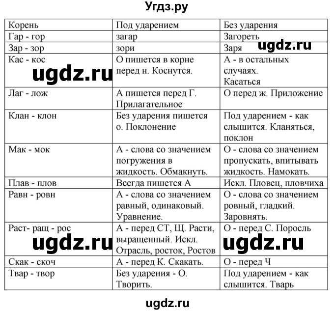 ГДЗ (Решебник) по русскому языку 10 класс Рыбченкова Л.М. / упражнение / 182(продолжение 2)
