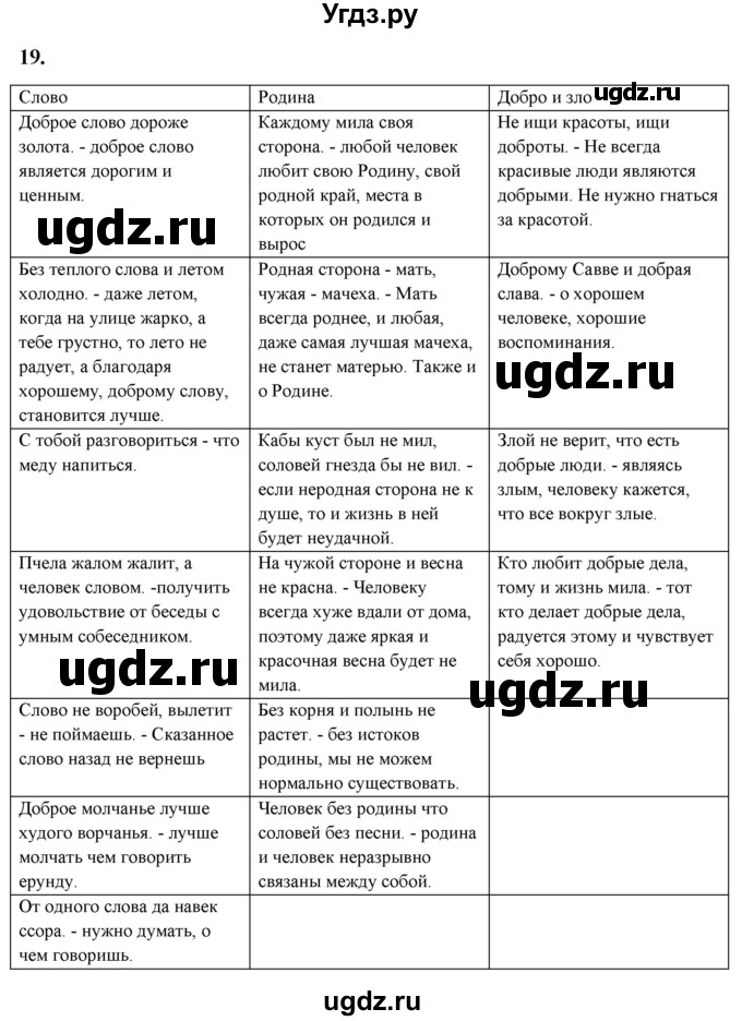 ГДЗ (Решебник) по русскому языку 10 класс Рыбченкова Л.М. / упражнение / 19