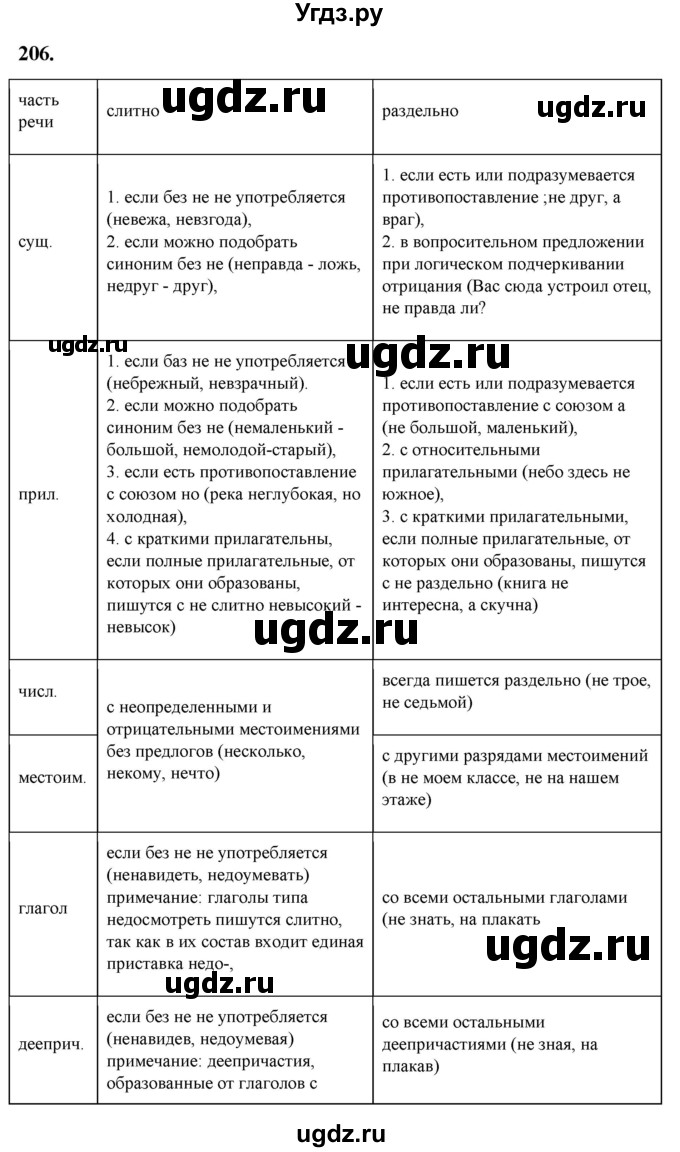 ГДЗ (Решебник) по русскому языку 10 класс Рыбченкова Л.М. / упражнение / 206