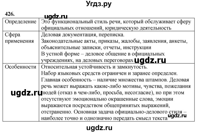 ГДЗ (Решебник) по русскому языку 10 класс Рыбченкова Л.М. / упражнение / 426