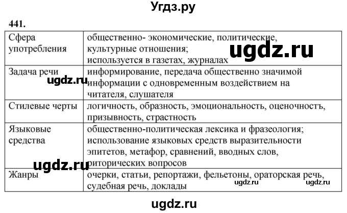 ГДЗ (Решебник) по русскому языку 10 класс Рыбченкова Л.М. / упражнение / 441