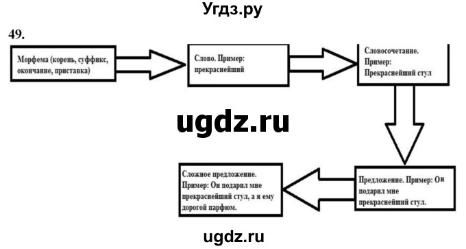 ГДЗ (Решебник) по русскому языку 10 класс Рыбченкова Л.М. / упражнение / 49