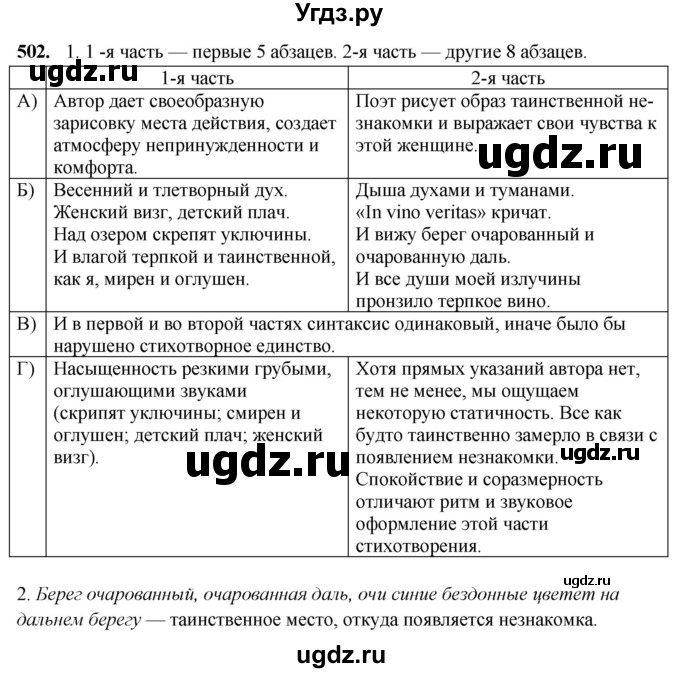 ГДЗ (Решебник) по русскому языку 10 класс Рыбченкова Л.М. / упражнение / 502