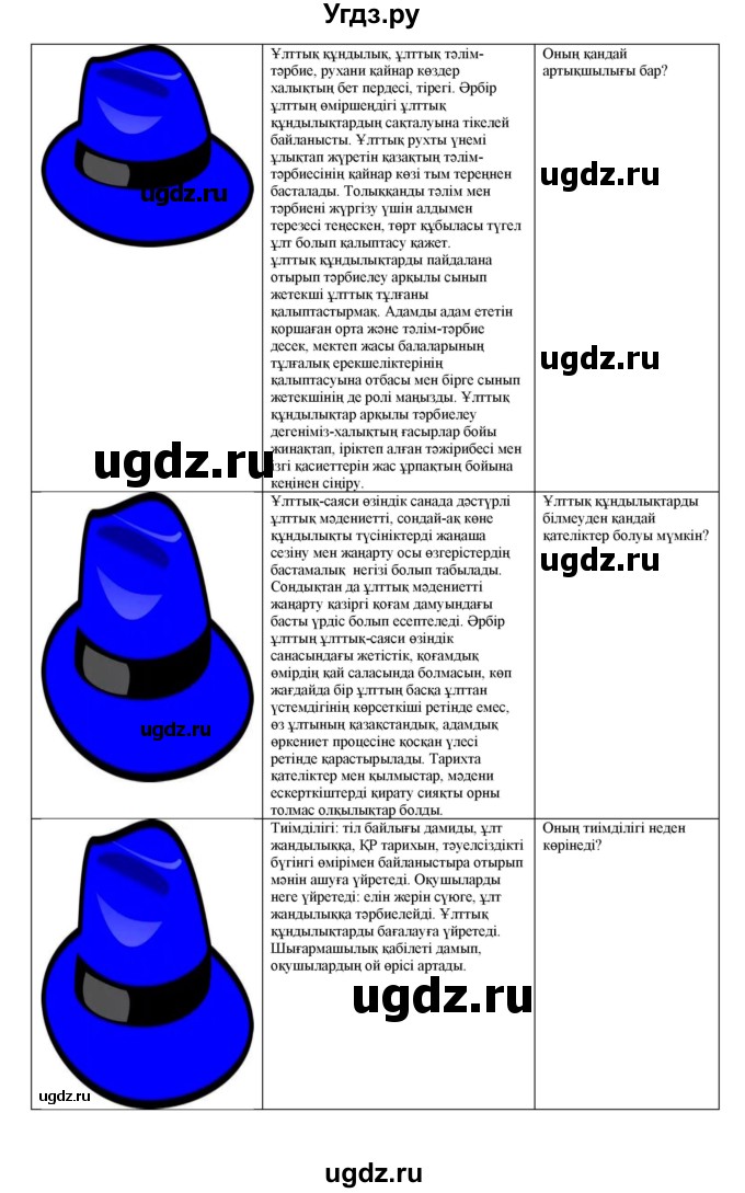 ГДЗ (Решебник) по казахскому языку 10 класс Дәулетбекова Ж. / бет (страница) / 30(продолжение 2)