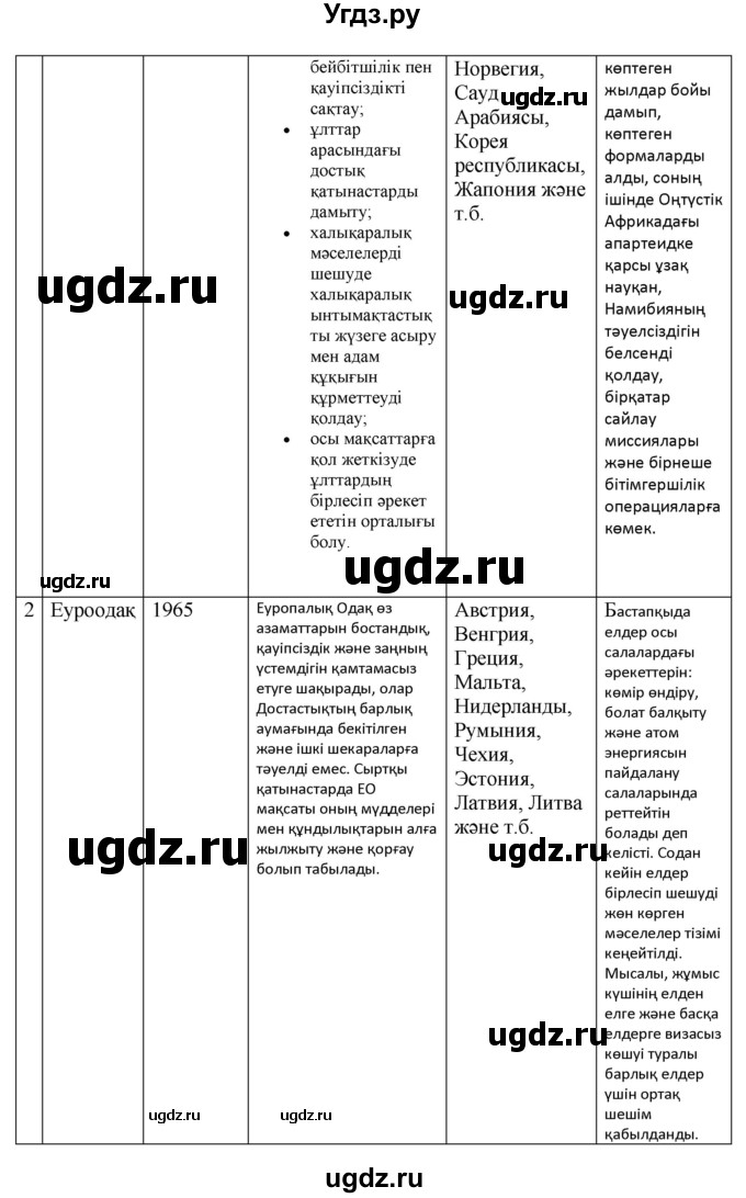 ГДЗ (Решебник) по казахскому языку 10 класс Дәулетбекова Ж. / бет (страница) / 53(продолжение 2)