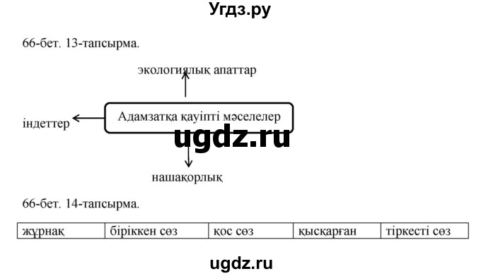 ГДЗ (Решебник) по казахскому языку 10 класс Дәулетбекова Ж. / бет (страница) / 66