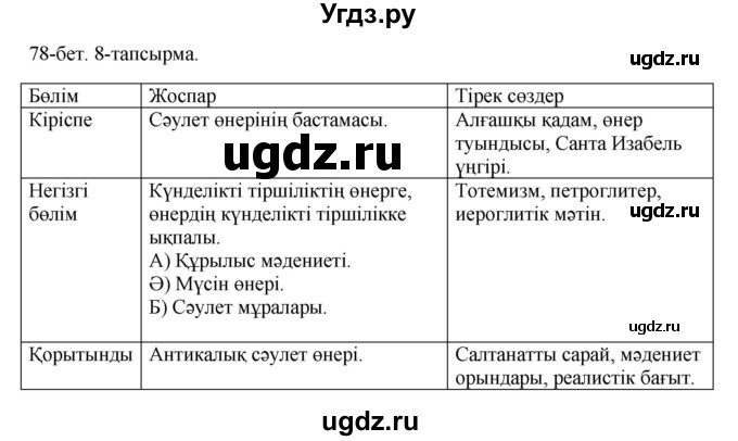 ГДЗ (Решебник) по казахскому языку 10 класс Дәулетбекова Ж. / бет (страница) / 78