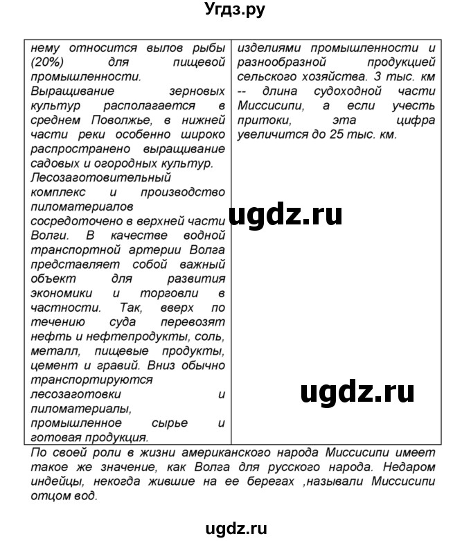 ГДЗ (Решебник к учебнику 2015) по географии 9 класс А.И. Алексеев / §18 / вопросы и задания / 4(продолжение 2)