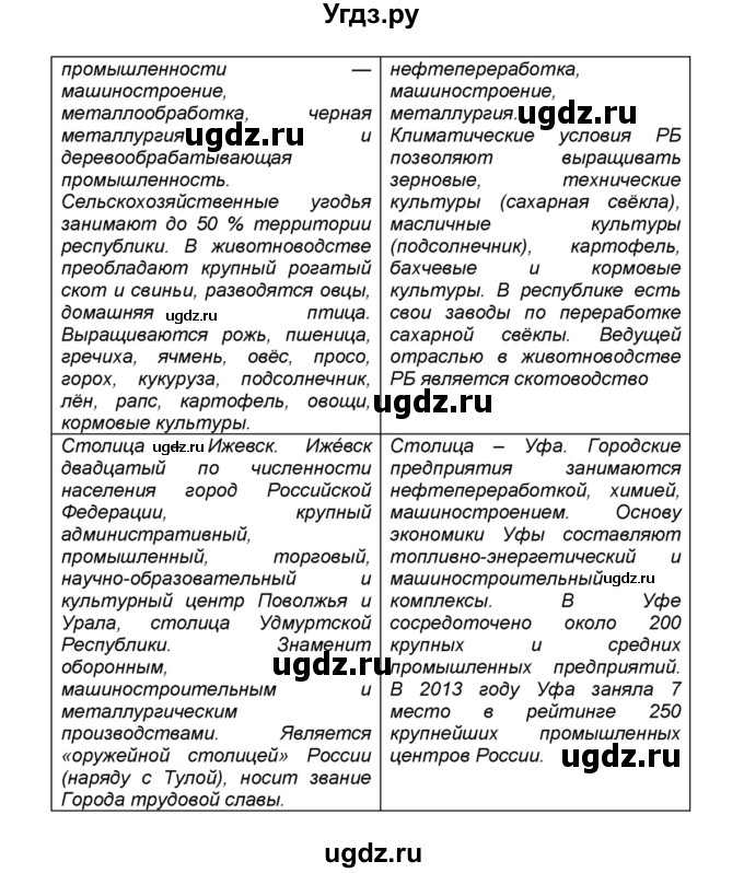 ГДЗ (Решебник к учебнику 2015) по географии 9 класс А.И. Алексеев / §42 / вопросы и задания / 3(продолжение 2)