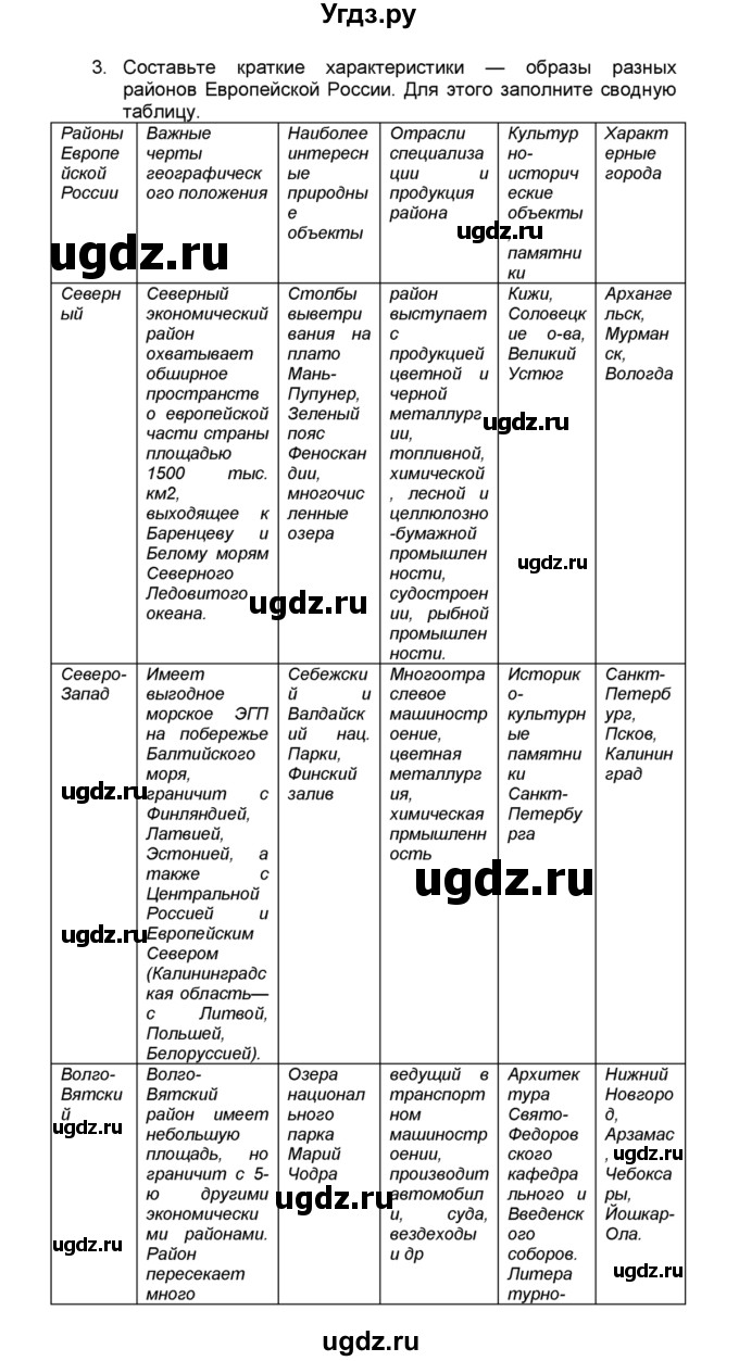 ГДЗ (Решебник к учебнику 2015) по географии 9 класс А.И. Алексеев / обобщение знаний по теме «Европейская часть России» / вопросы и задания / 3