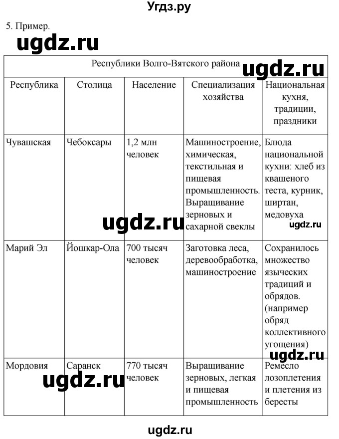 ГДЗ (Решебник 2022) по географии 9 класс А.И. Алексеев / страница / 137(продолжение 2)