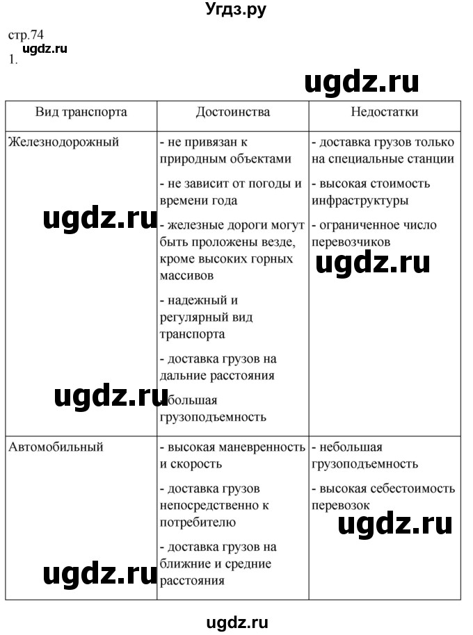 ГДЗ (Решебник 2022) по географии 9 класс А.И. Алексеев / страница / 74