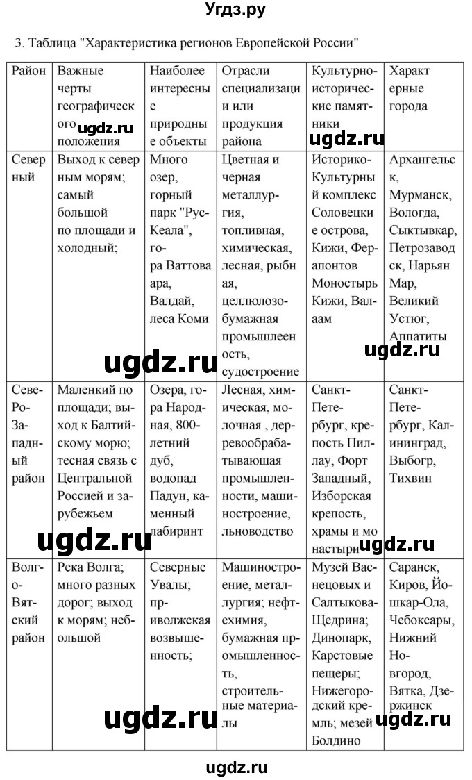 ГДЗ (Решебник 2018) по географии 9 класс А.И. Алексеев / страница / 233(продолжение 5)