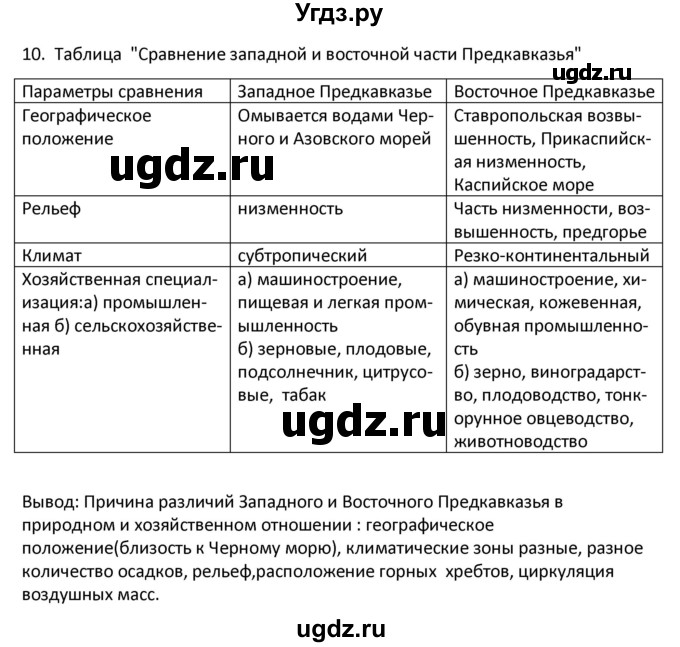 ГДЗ (Решебник) по географии 9 класс (рабочая тетрадь) Ким Э.В. / страница / 102(продолжение 2)