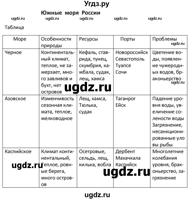 ГДЗ (Решебник) по географии 9 класс (рабочая тетрадь) Ким Э.В. / страница / 105